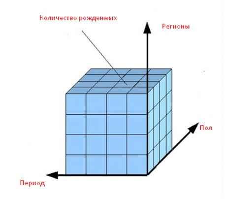 куб