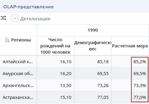 Выравнивание и формат в столбце расчетной меры