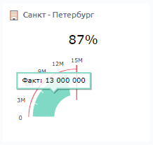 Факт в подсказке