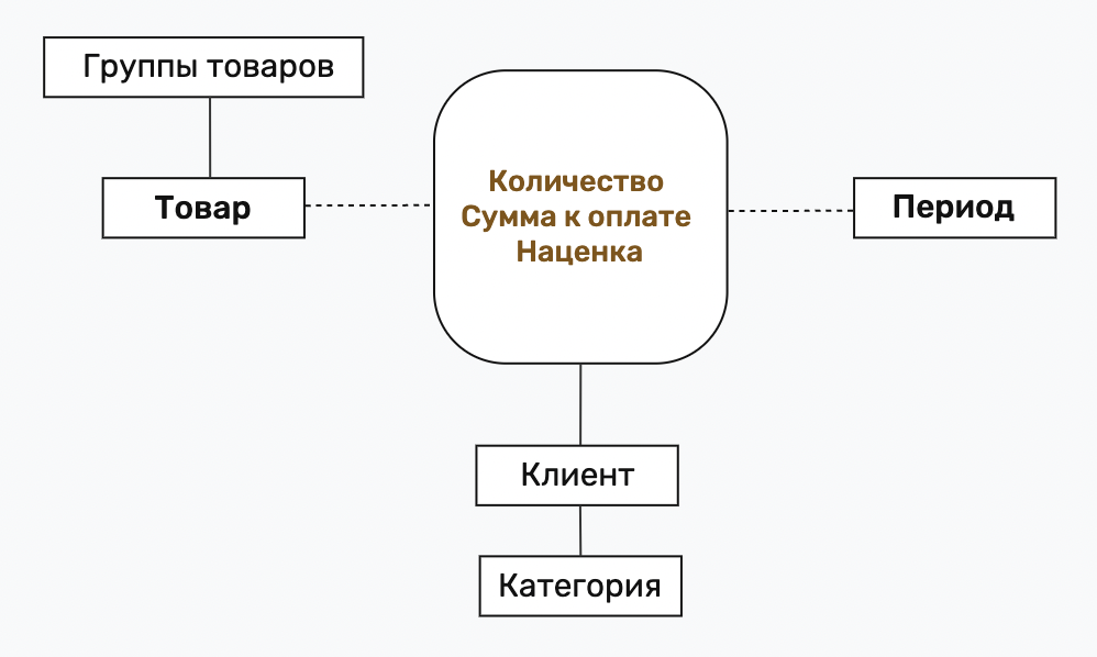 Снимок экрана 2024-12-04 в 17.11.15