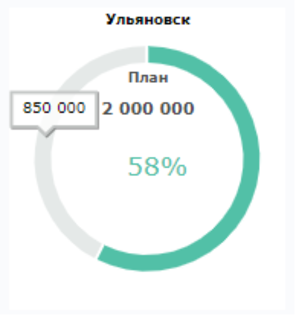 Фактическое значение в подсказке к виджету