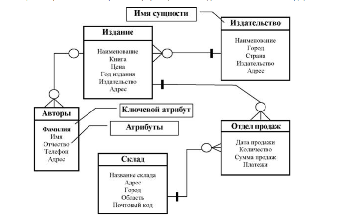 Без заголовка